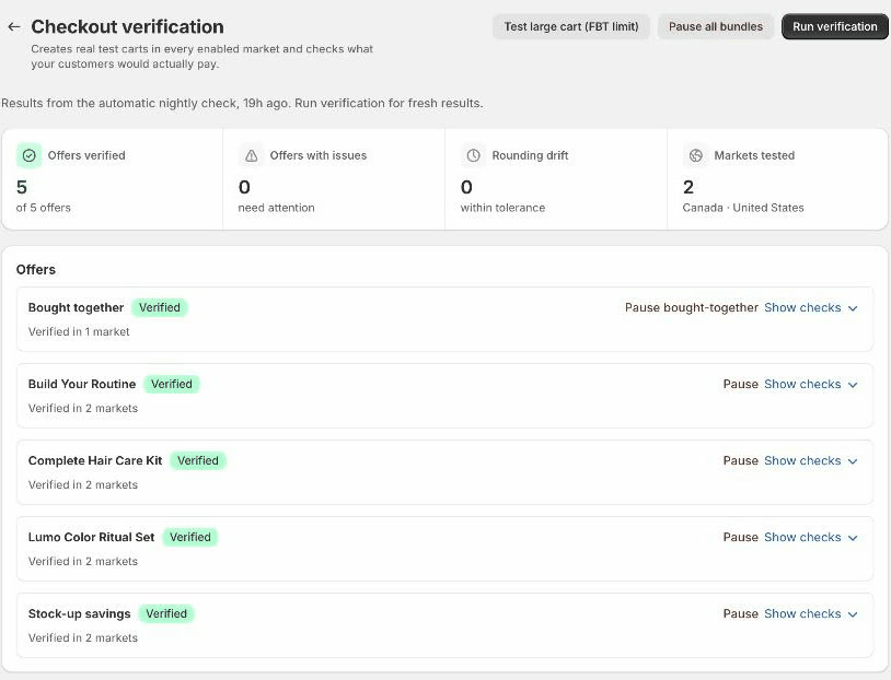 The verification page in the app: 5 of 5 offers verified by the automatic nightly check, 0 issues, 0 rounding drift within tolerance, 2 markets tested